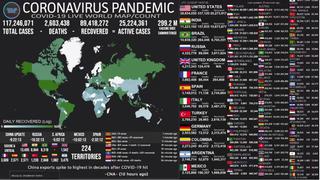Mapa del coronavirus EN VIVO en el Mundo HOY, miércoles 10 de marzo del 2021: cifra actualizada de muertos e infectados
