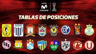 Torneo Apertura 2018: tabla de posiciones, acumulado y resultados de la jornada 12°