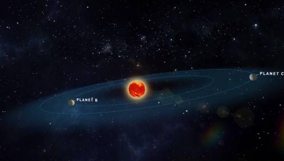De lo que no hay duda es de que los dos planetas están entre los mejores aspirantes a albergar vida. (Foto: Universidad de Göttingen)