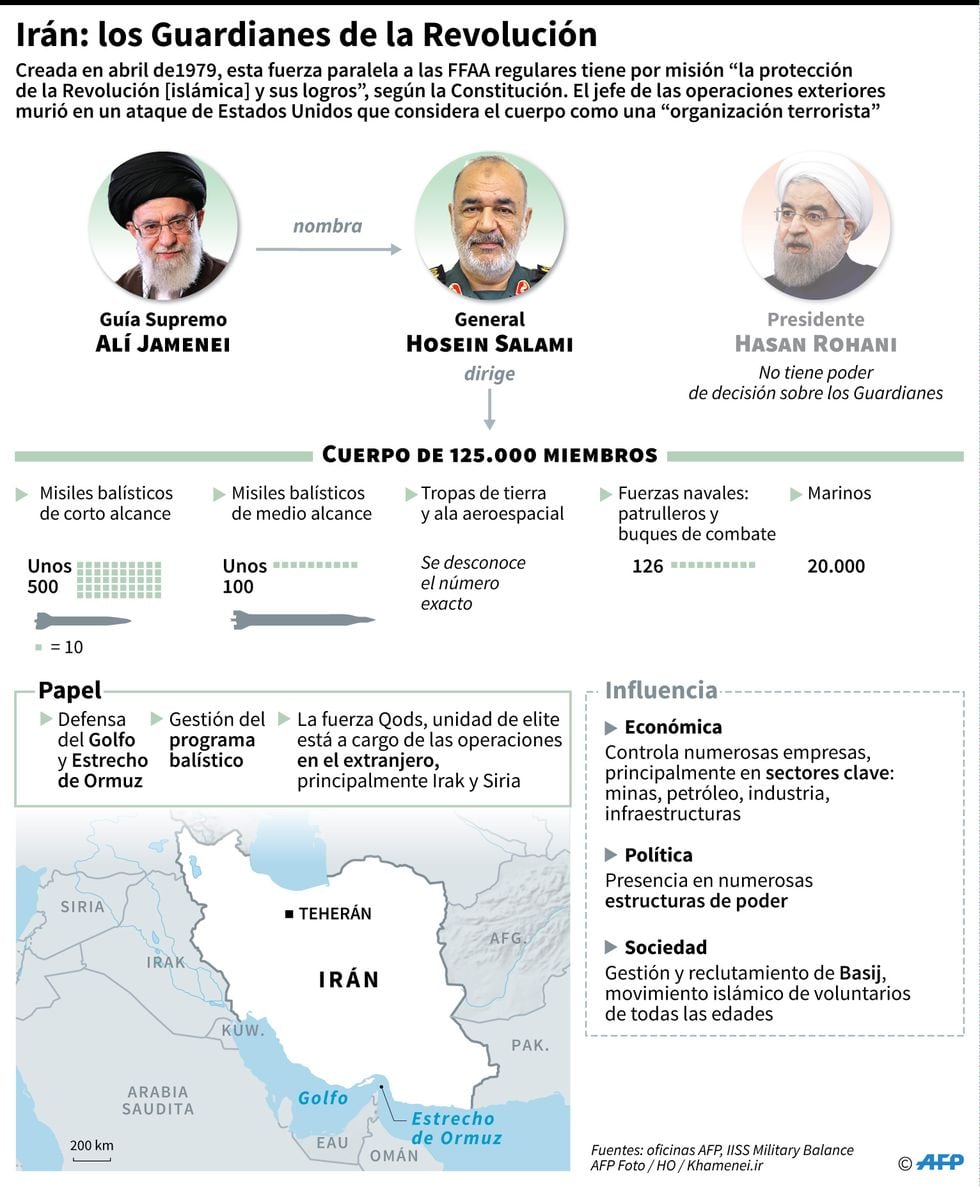 Ficha de los Guardianes de la Revolución de Irán: composición, papel e influencia. Fuente: AFP