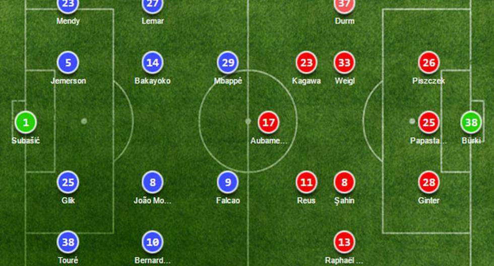 Alineaciones del Monaco vs Borussia Dortmund por Champions League | Foto: Soccerway