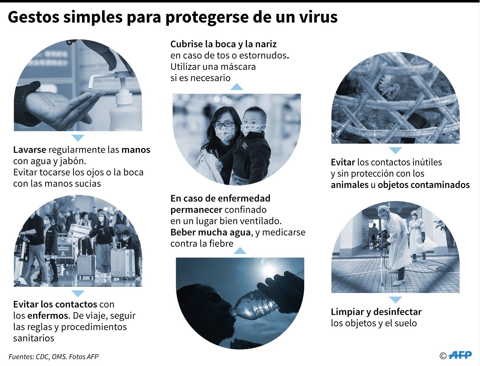 Gestos simples para protegerse de un virus y evitar su propagación. (Foto: AFP).