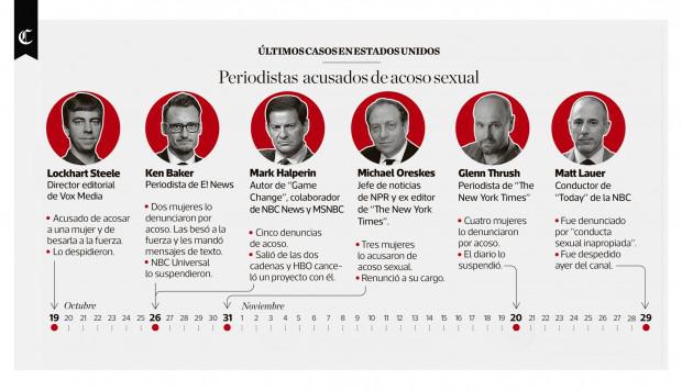 Infografía publicada en el diario El Comercio el día 04/12/2017