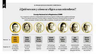 Infografía del día: ¿cómo se eligen a los miembros del CNM?