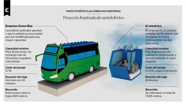 Infografía publicada el 12/07/2017 en El Comercio