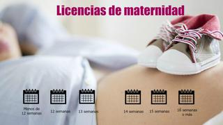 ¿Qué países tienen la licencia de maternidad más extensa?