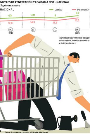 Tiendas de conveniencia8