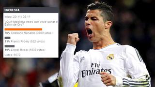 Cristiano Ronaldo debe ganar el Balón de Oro, según nuestros usuarios