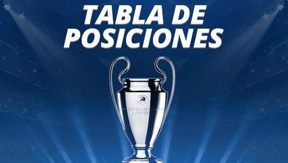 Champions League: las posiciones de los grupos tras la fecha 4