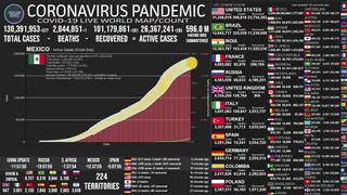 Mapa del coronavirus EN VIVO en el Mundo, HOY sábado 3 de abril del 2021: cifra actualizada de muertos e infectados