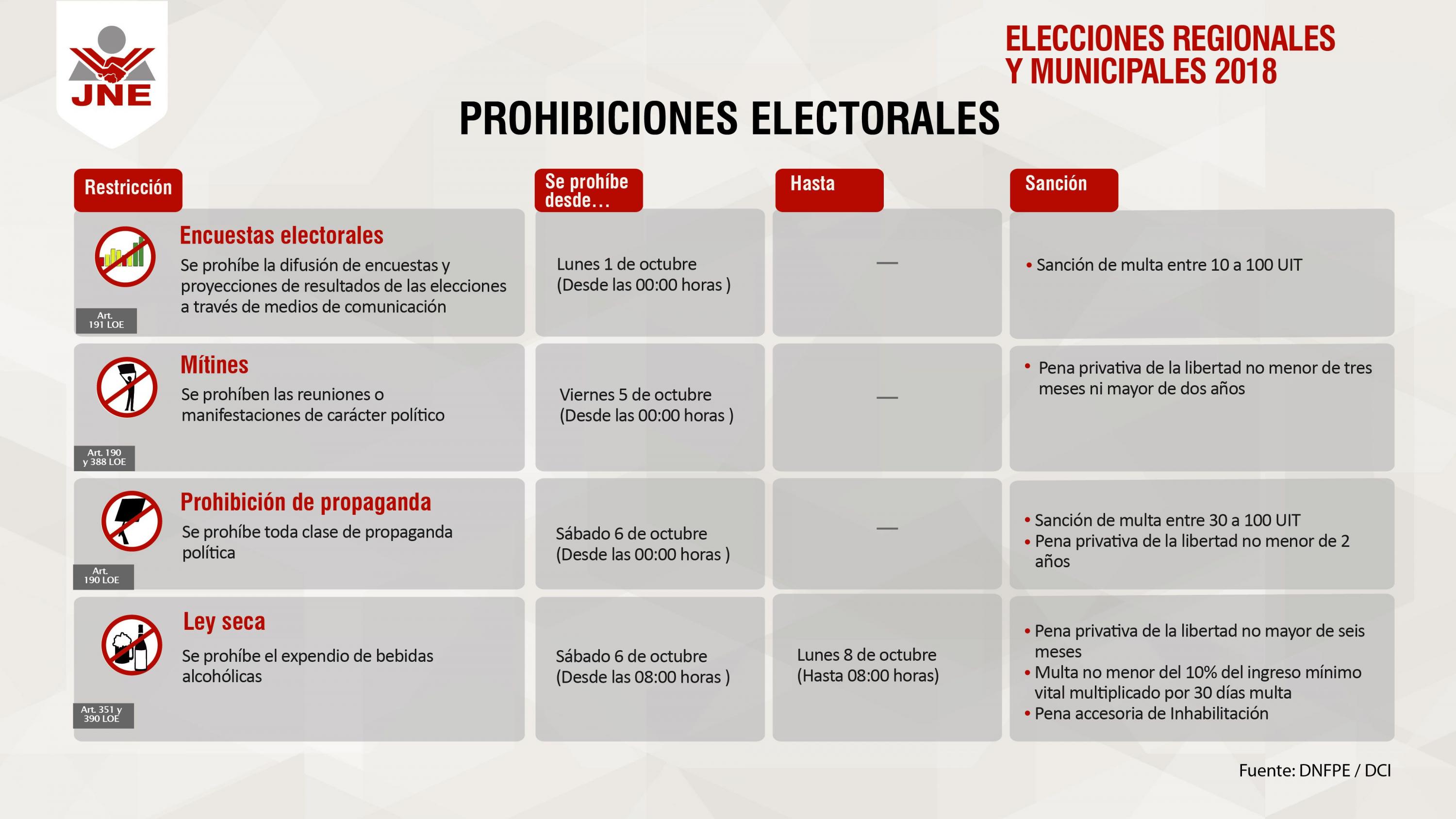 Conoce todas las restricciones que inician este lunes. (JNE)