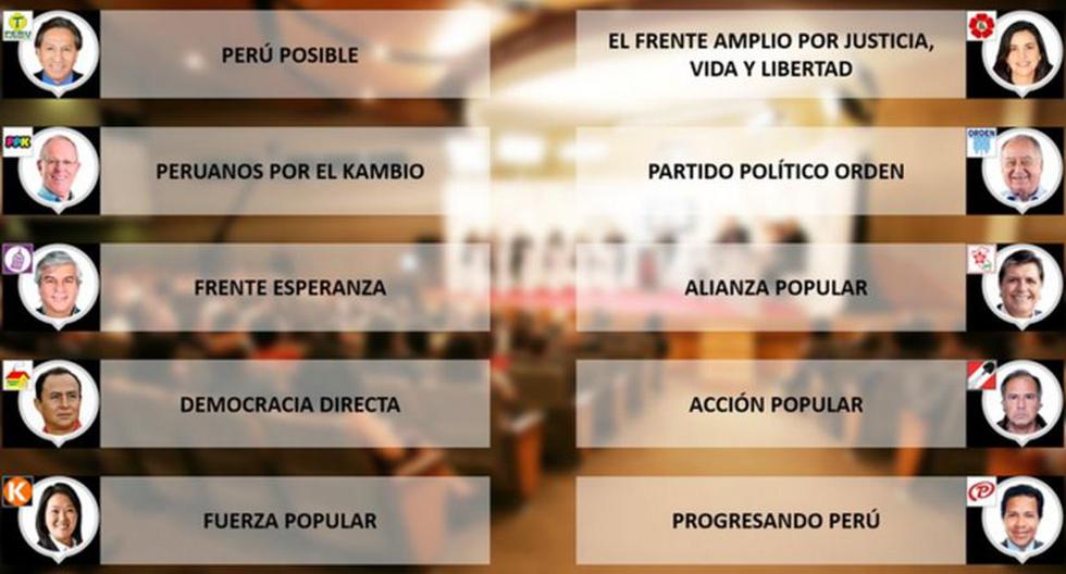 Los partidos pol&iacute;ticos acordaron la conformaci&oacute;n de duplas para el debate presidencial 2016. (Foto: Twitter @JNE_Peru )