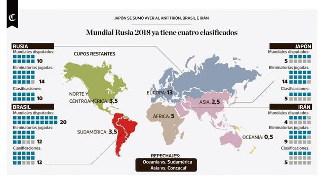 Infografía publicada el 07/09/2017 en El Comercio