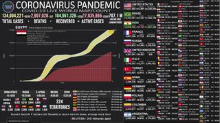 Mapa del coronavirus EN VIVO en el Mundo, HOY jueves 8 de abril del 2021: cifra actualizada de muertos e infectados