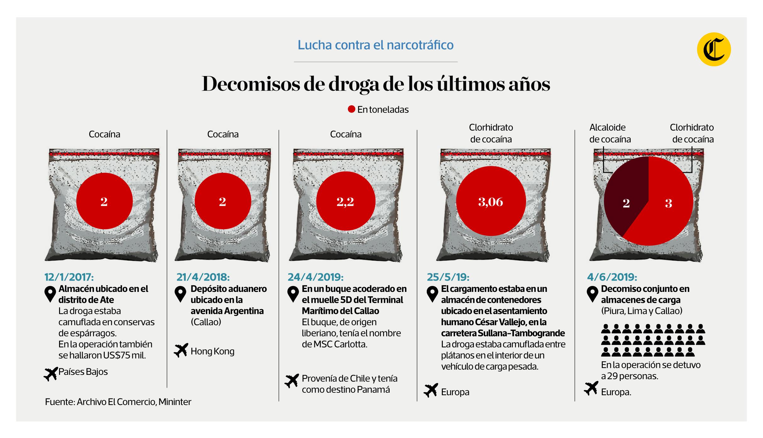 Infografía publicada en el diario El Comercio el 21/06/2019.