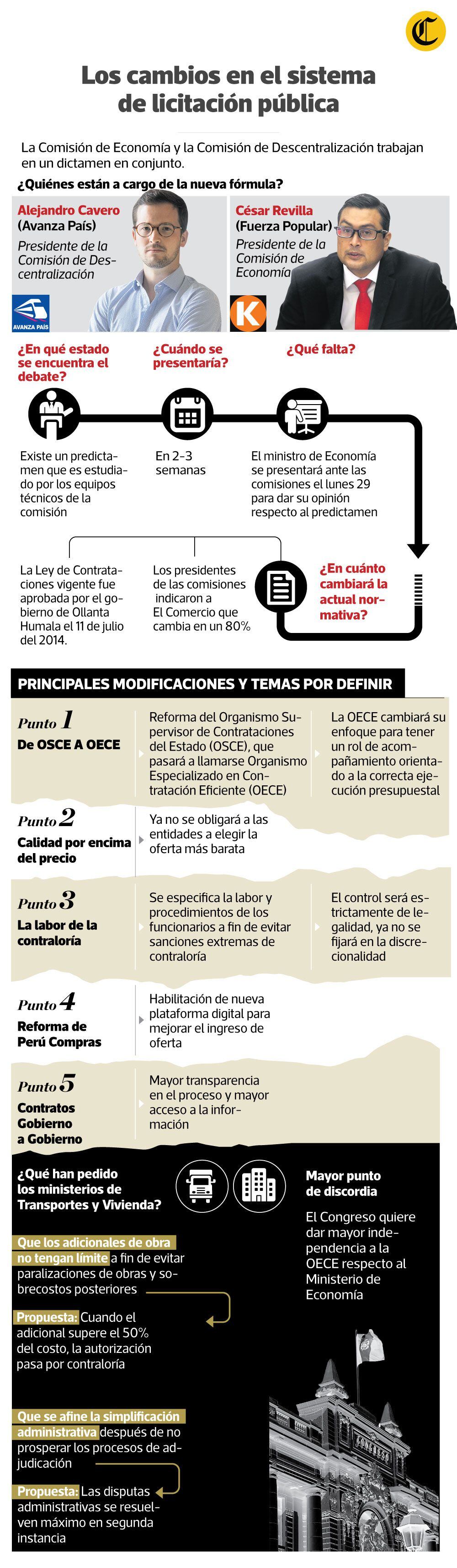 Modificaciones a la Ley de Contrataciones del Estado. (Infografía: Raúl Rodríguez)