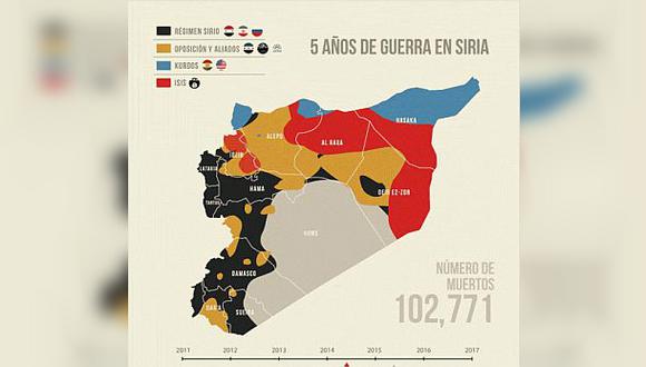 Animación muestra la evolución de la guerra en Siria desde 2011