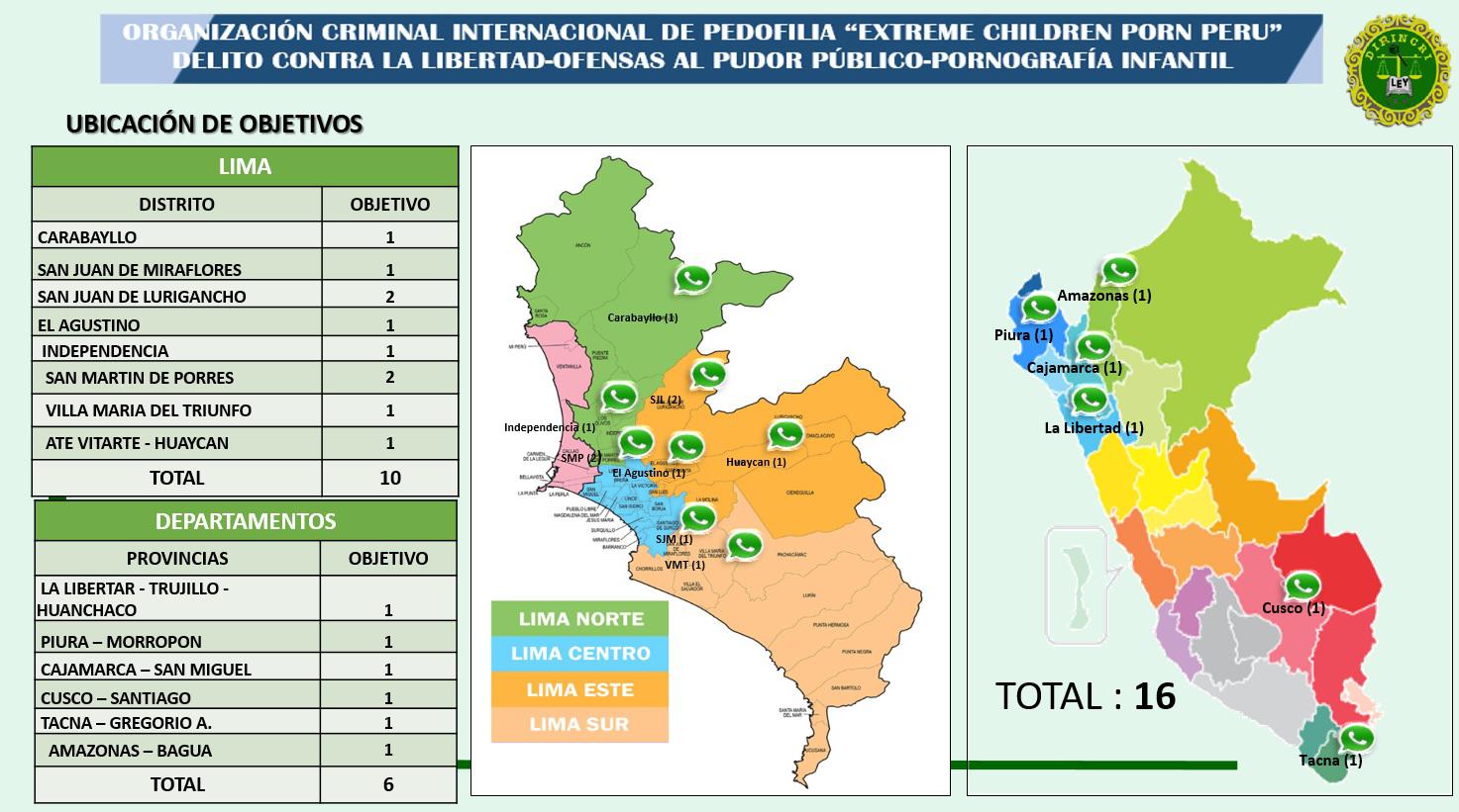 Megaoperativo se realizó en siete departamentos del país. (Fuente PNP)
