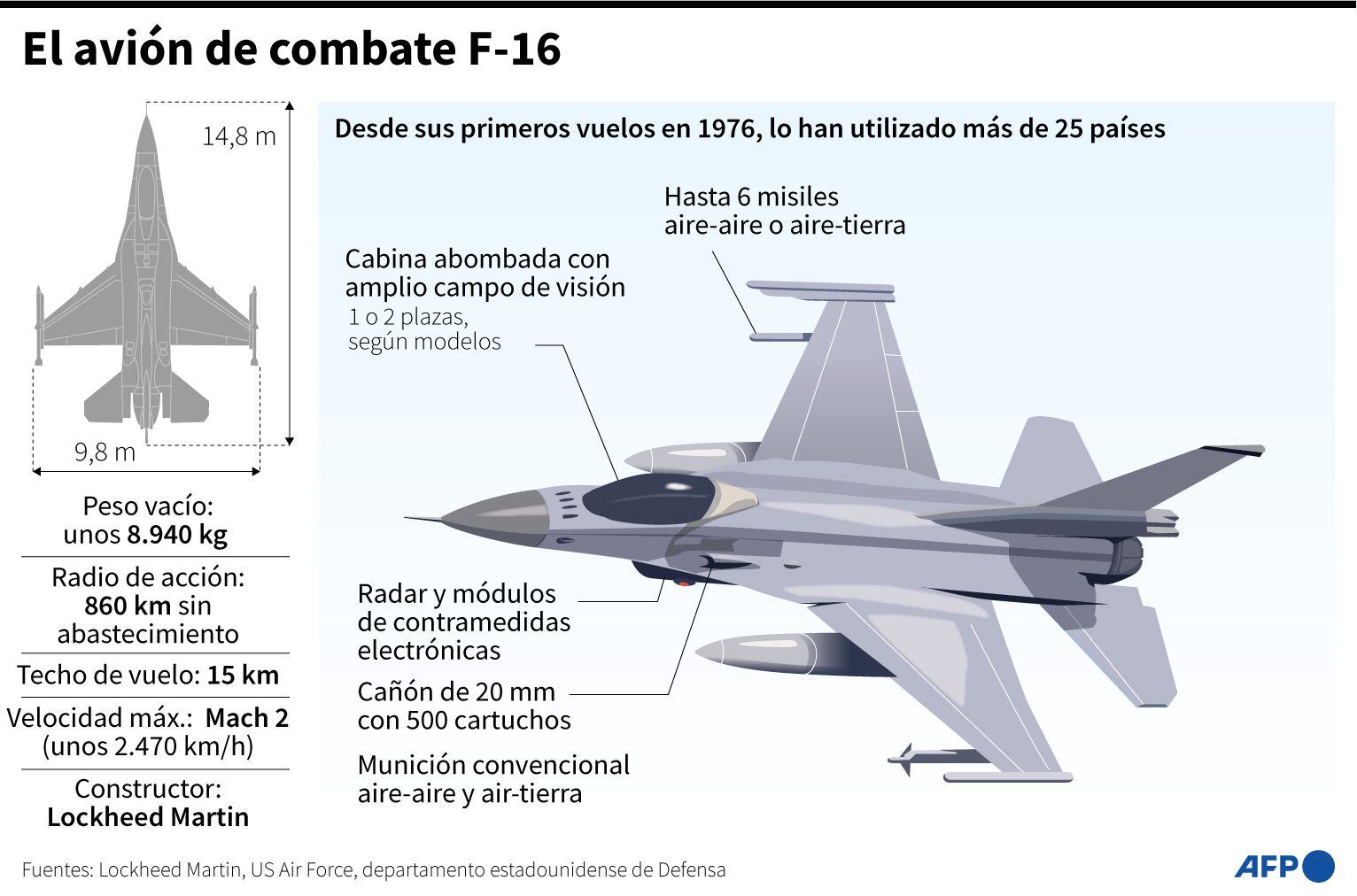 An American-made F-16 fighter jet.  (AFP).
