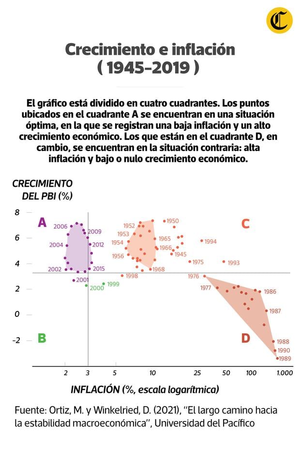 Crecimiento e inflación. (Infografía: Raúl Rodríguez)