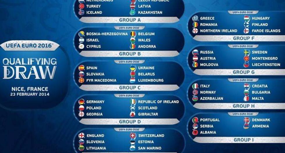 Los grupos. (Captura: UEFA)