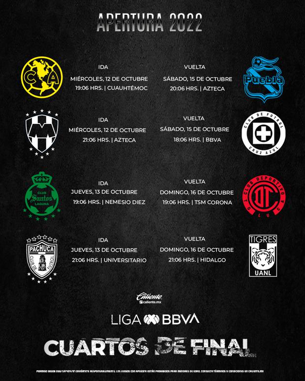 Know how the quarterfinals of Liga MX will be played.