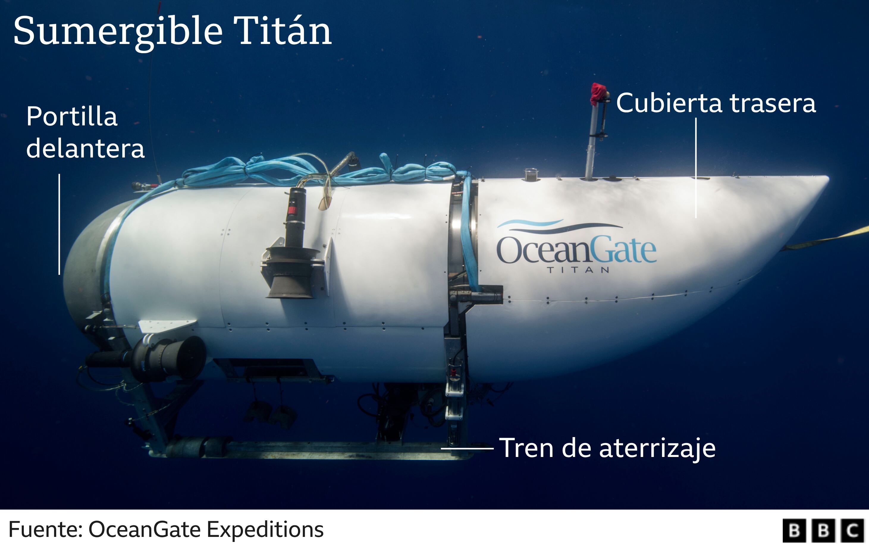 The Titan was designed to carry five people to depths of 4,000 meters under the sea.