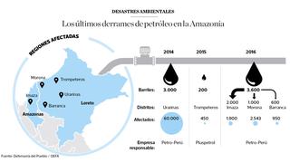 Infografía del día: últimos derrames de petróleo en la Amazonía
