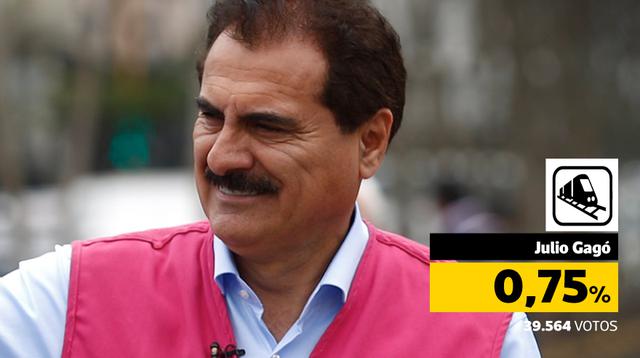 (Composición: Renzo Vega Beltrán / El Comercio)