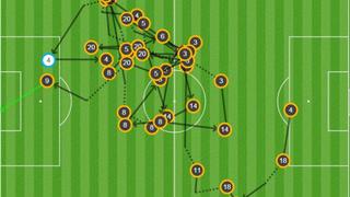 Impresionante: los 40 pases del Barcelona en el gol de Suárez