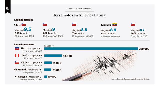 Infografía publicada en el diario El Comercio el 28-05-2019.