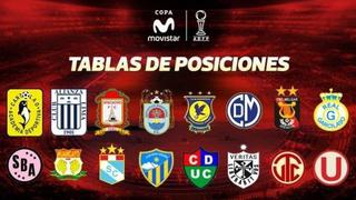 Torneo de Verano 2018: mira los resultados y las tablas de posiciones de la fecha 13°