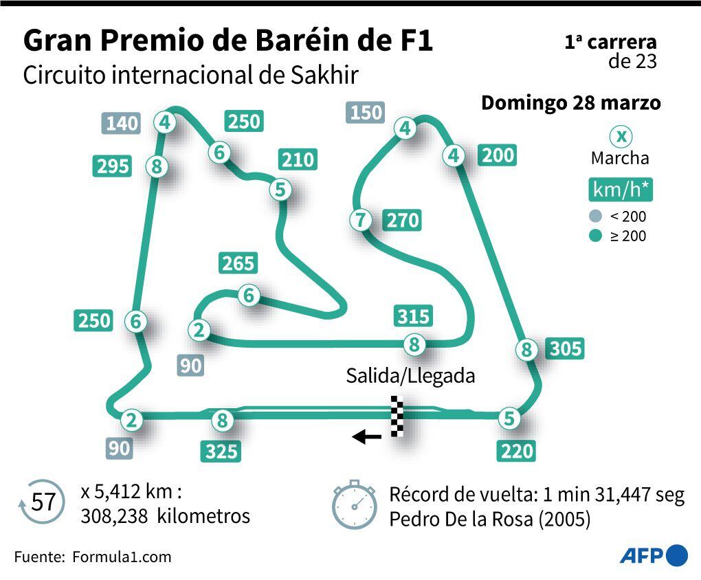 Circuito del Gran Premio de Baréin de F1 del domingo 28 de marzo. (Infografía: AFP)