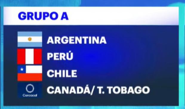Perú está en el grupo A de la Copa América 2024 y debutará ante Chile. (Foto: Copa America)