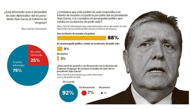 (Composición: El Comercio-Ipsos)