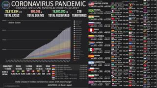 Mapa del coronavirus EN VIVO, HOY sábado 5 de setiembre del 2020: cifra actualizada de muertos e infectados