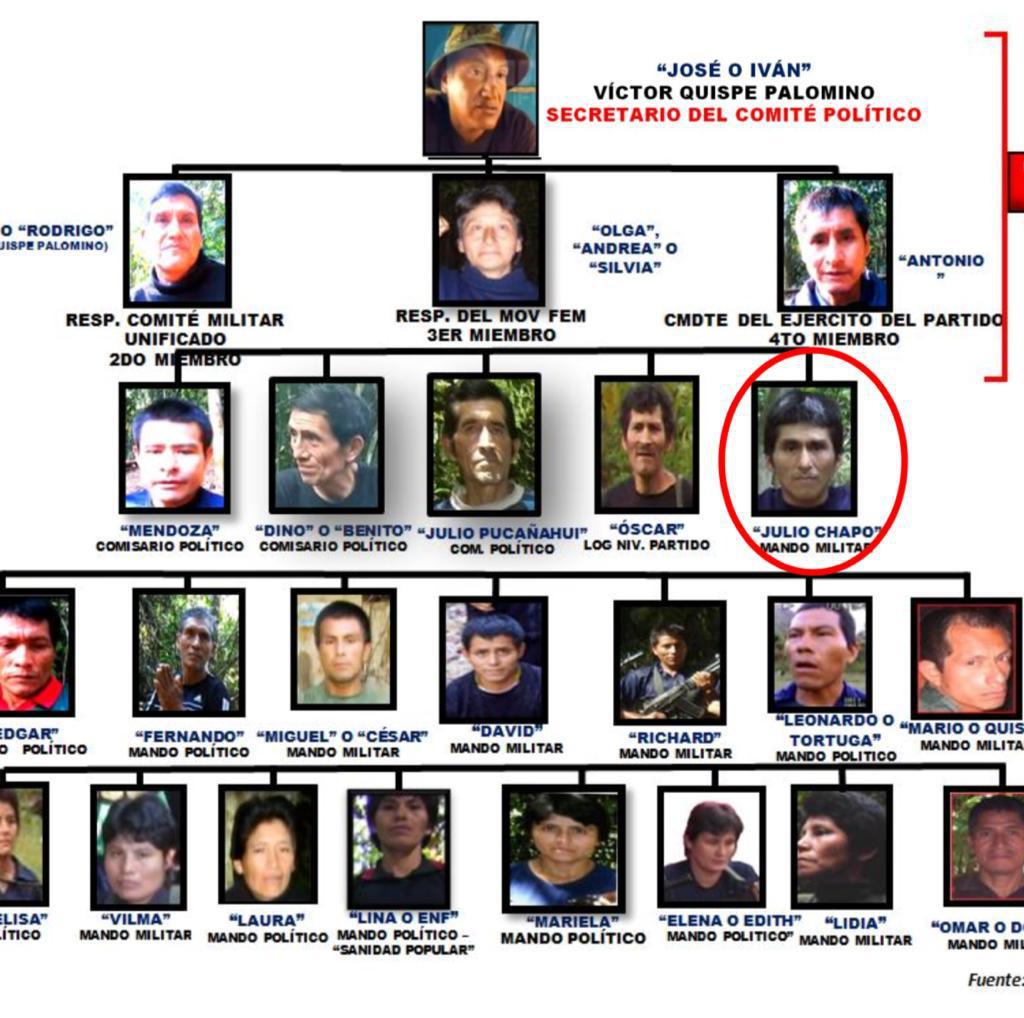 La ubicación del capturado en la organización delictiva.