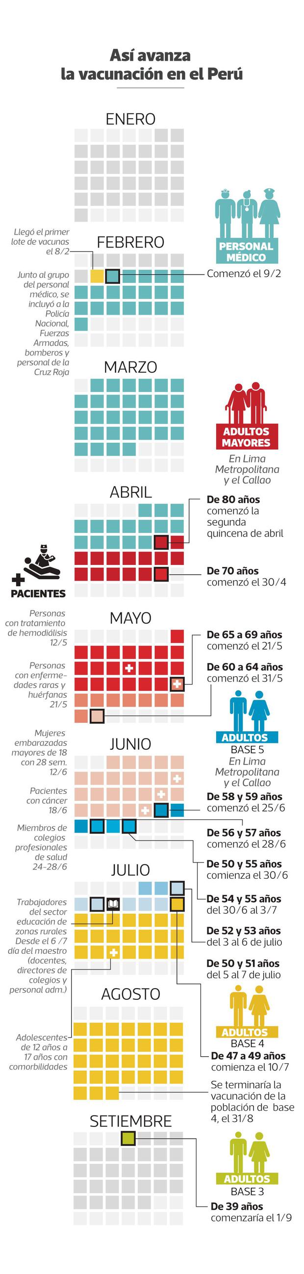 Vacunación contra el COVID-19 en Perú. (Infografía: GEC)
