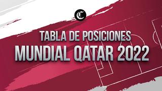 Tabla de posiciones, Qatar 2022: así van los grupos del Mundial