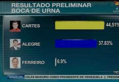Elecciones en Paraguay: Primeros resultados oficiales dan como ganador a Horacio Cartes 