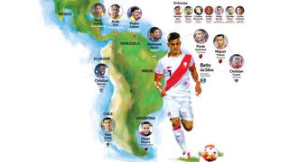 América: el nuevo mapa de los futbolistas peruanos en el mundo