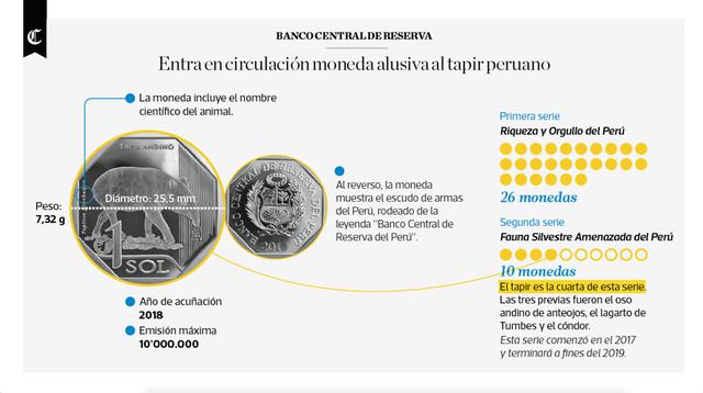 Infografía publicada en el diario El Comercio el día 16/03/2018