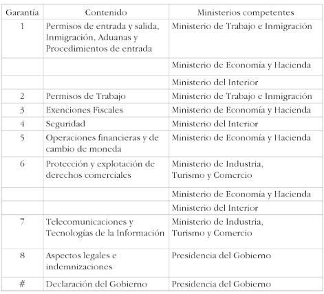 Las ocho Garantías Gubernamentales. | Foto: cuadro extraído del libro "El deporte: sector de actividad económica"