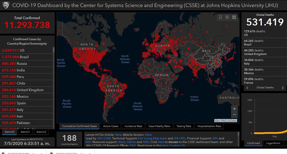 Mapa del coronavirus Covid-19 en el mundo en tiempo real hoy domingo 5 de julio: contagiados y muertos. (Johns Hopkins University).