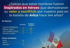 Reniec: dos peruanos se llaman Bandera, este es el listado de nombres alusivos a la Batalla de Arica