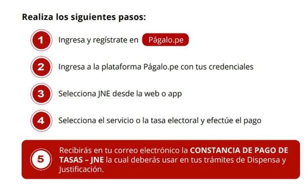 Pasos para pagar multas electorales en Págalo.pe