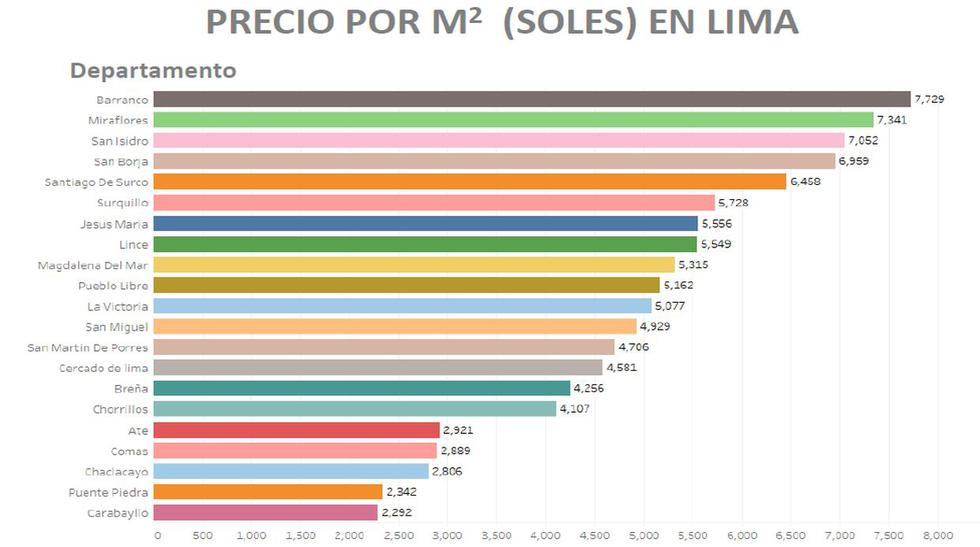 Viviendas conoce el precio del m2 en Lima y provincias ECONOMIA EL