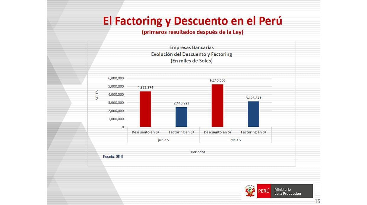 Operaciones con facturas negociables superaron los S/5 millones - 2