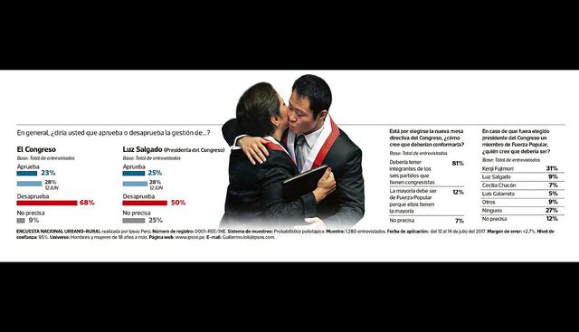 (Fuente: Encuesta El Comercio-Ipsos)