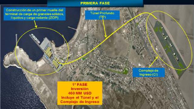 Puerto Chancay: Inicia construcción del puerto y área logística - 2